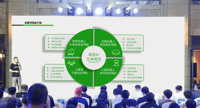 Huatihui发布全新双目视觉系列产品，打造场景化AI视觉产品矩阵 